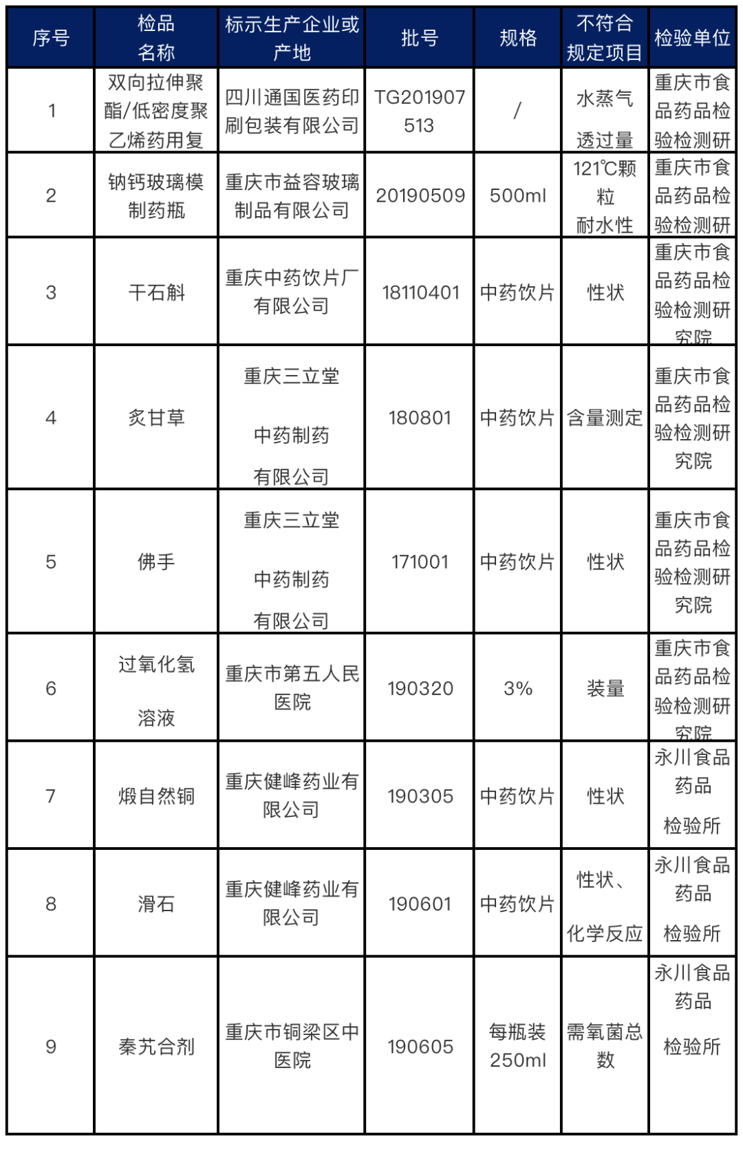 WeChat 圖片_20220622140923.png