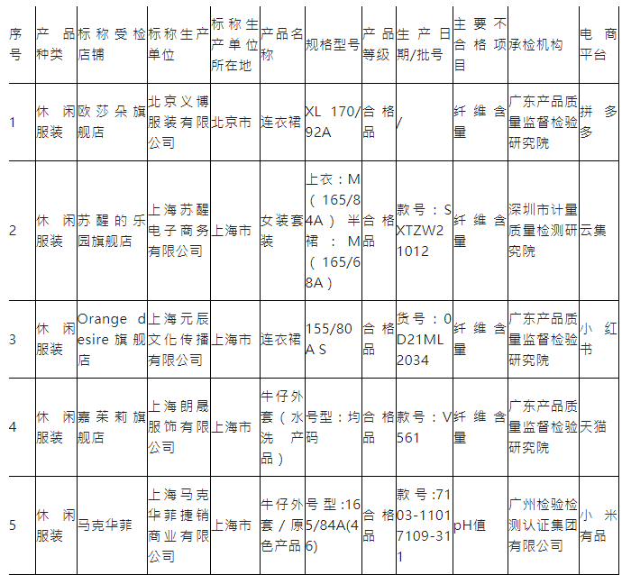 WeChat 截圖_20220622145351.png